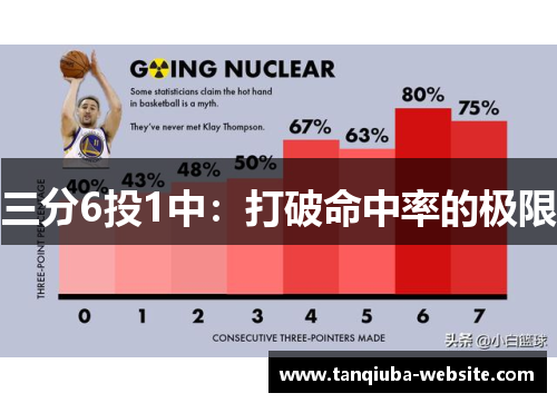 三分6投1中：打破命中率的极限